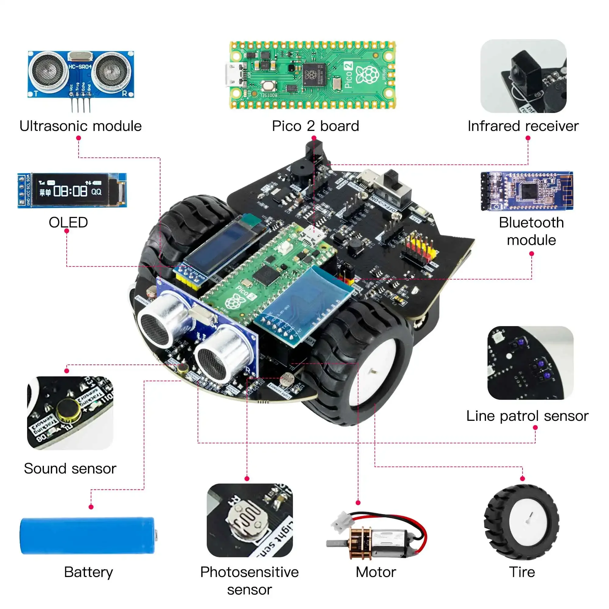 Yahboom Raspberry Pi Pico 2 Ki - Raspberry Pi Kit ulasan dan harga