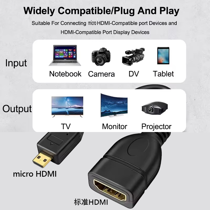 Kabel HDTV 4K 60Hz Micro HDTV  - Pi Camera Cable ulasan dan harga