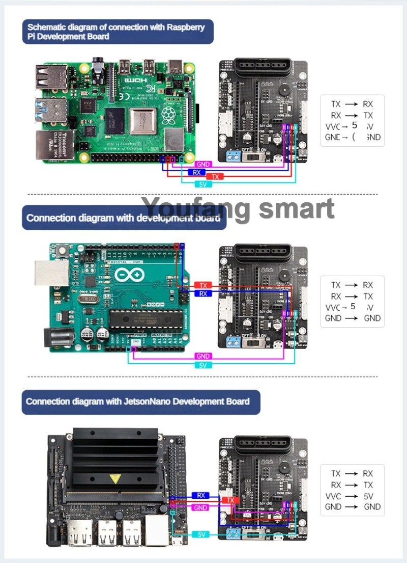 Pengontrol Servo PWM 6 Saluran - Raspberry Pi 4 ulasan dan harga