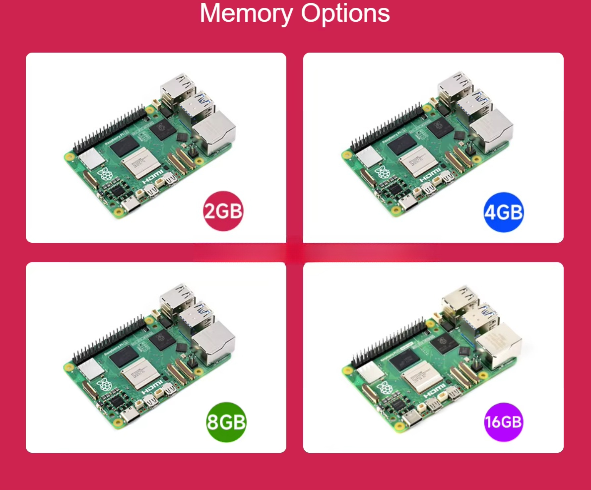 Raspberry Pi 5 Dilengkapi Pros - Raspberry Pi ulasan dan harga