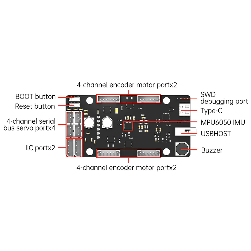 Papan Kontrol ROS STM32 4 Salu - Raspberry Pi 4 ulasan dan harga