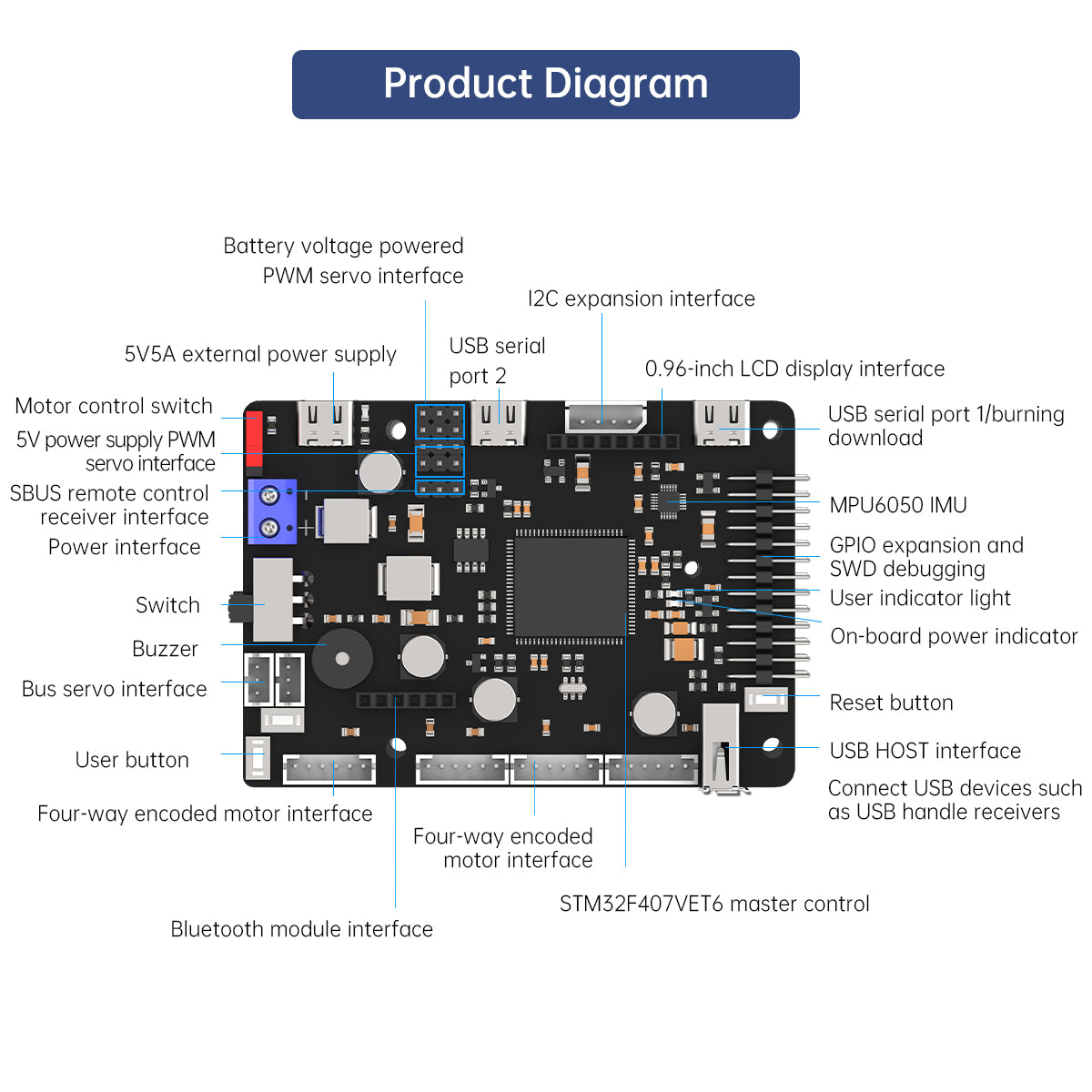 Papan Kontrol Robot ROS untuk  - Raspberry Pi 4 ulasan dan harga